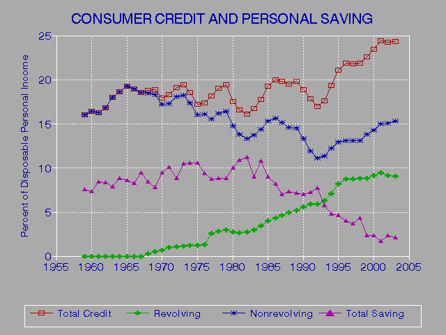 Credit Report Ratings